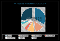 加速相关的利用学问和技术农业机械