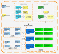一直以“立异驱动”为成长核